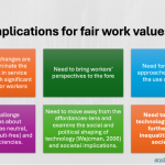 Implications for fair work values diagram